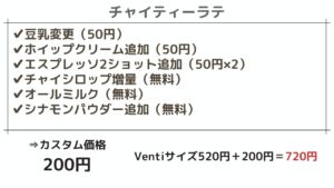 スタバで頼める1000円カスタマイズを元店員が解説 ドリンク別15品