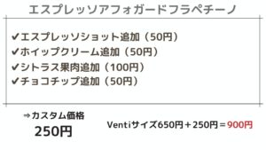 スタバで頼める1000円カスタマイズを元店員が解説 ドリンク別15品